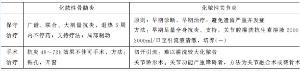 骨和關(guān)節(jié)化膿性感染治療方法