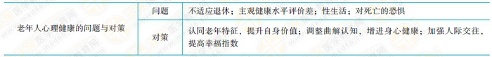 老人心理發(fā)展的問(wèn)題