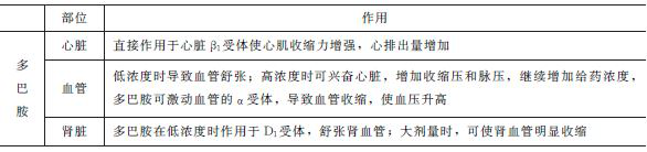 多巴胺藥理作用 