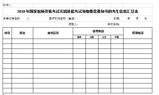 2019年醫(yī)師資格實踐技能考試領取繳款通知書的考生信息匯總表