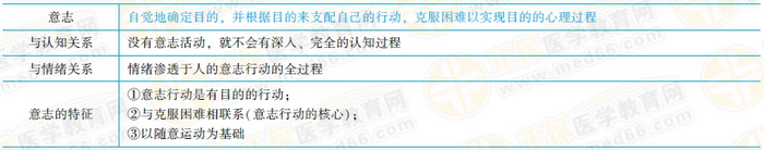 意志的相關(guān)考點(diǎn) 