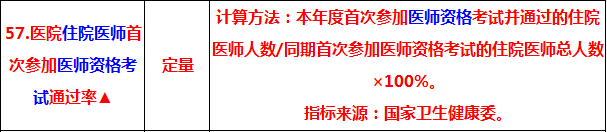 2019中醫(yī)執(zhí)業(yè)醫(yī)師考試通過率 將納入三級(jí)公立醫(yī)院績(jī)效考核指標(biāo)！