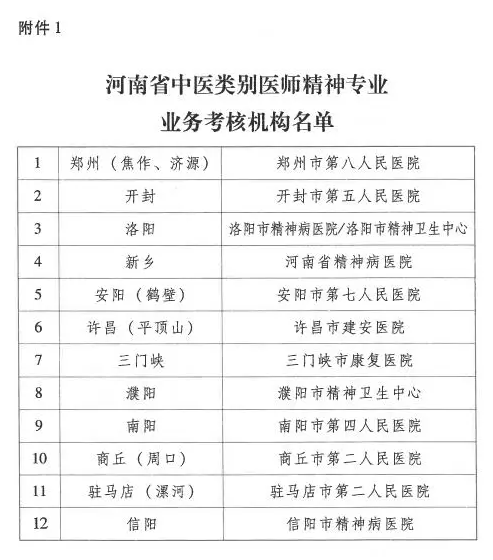 河南省中醫(yī)管理局關(guān)于中醫(yī)類別醫(yī)師注冊(cè)精神科執(zhí)業(yè)的具體要求