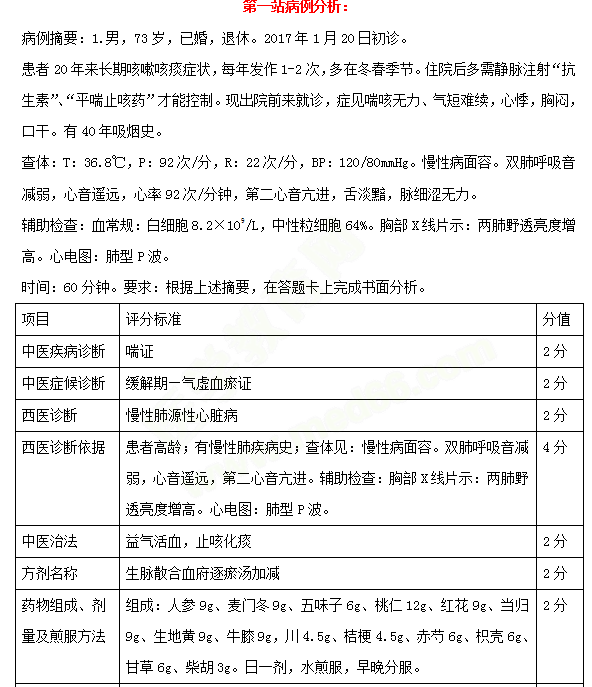 必看！中西醫(yī)醫(yī)師實踐技能考試三站考試內(nèi)容示例 一文教你熟悉技能考試！