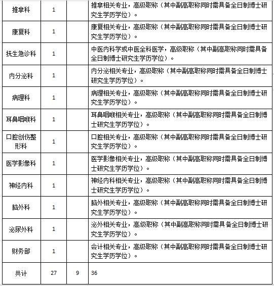 2019年5月江西中醫(yī)藥大學(xué)附屬醫(yī)院（江西省中醫(yī)院）學(xué)科帶頭人及博士招聘啟事