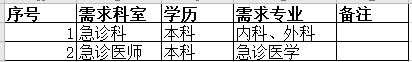 2019年5月吉林四平市中心人民醫(yī)院招聘公告