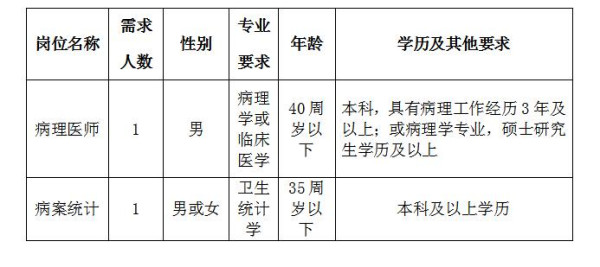 2019年6月湖北宜昌市中醫(yī)醫(yī)院、宜昌市職業(yè)病防治院招聘2人公告