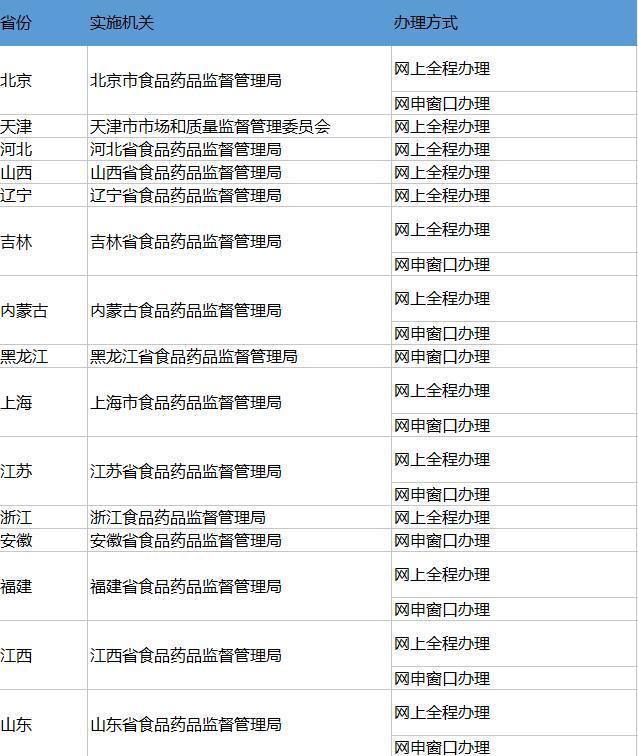 執(zhí)業(yè)藥師注冊信息查詢網(wǎng)址