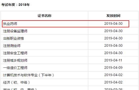 成都市2018年執(zhí)業(yè)藥師證書(shū)領(lǐng)取時(shí)間|地點(diǎn)