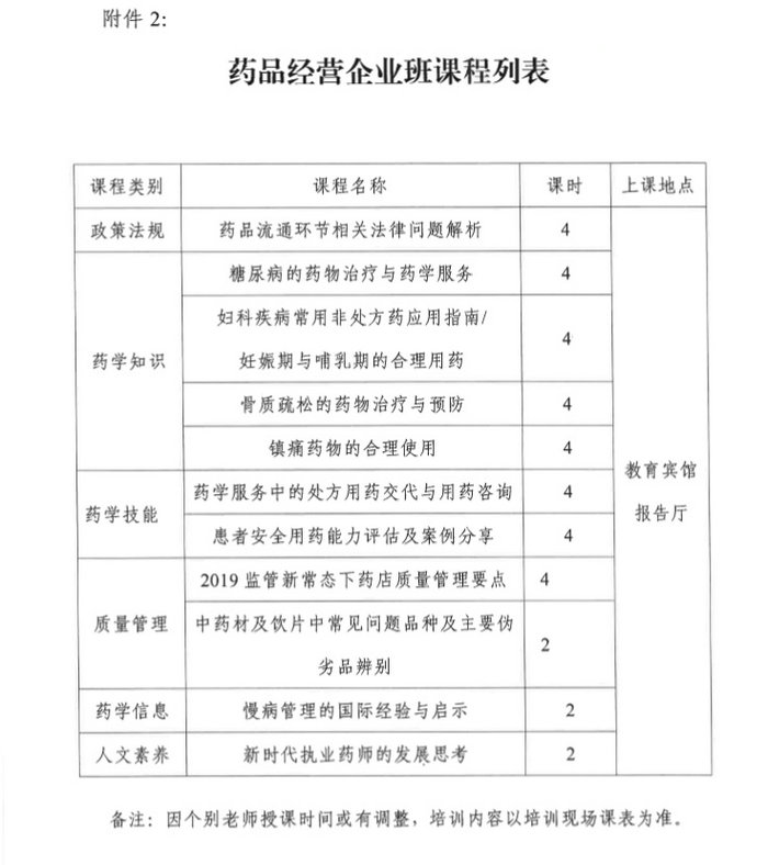 4月19日起四川2019年執(zhí)（從）業(yè)藥師繼續(xù)教育首批分類面授培訓班開始報名！