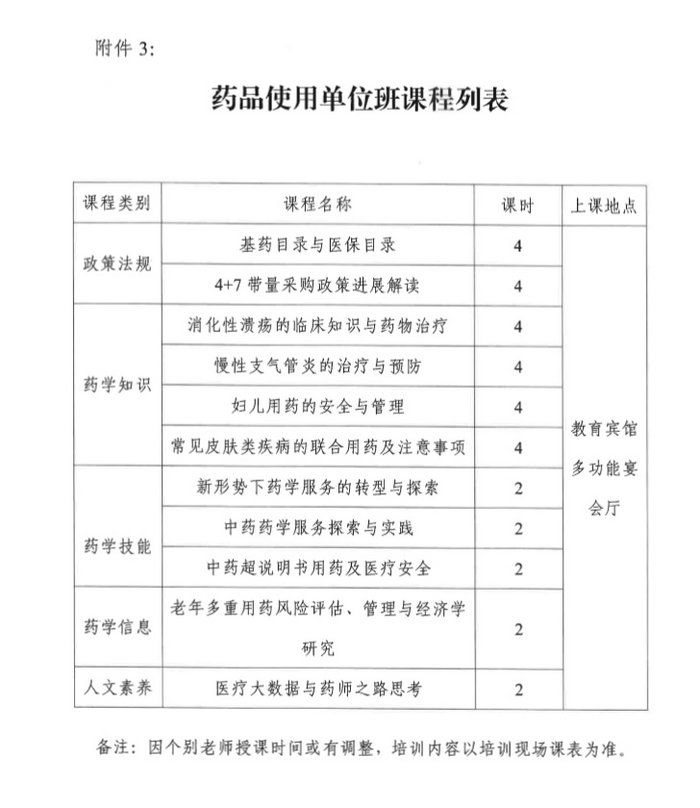 4月19日起四川2019年執(zhí)（從）業(yè)藥師繼續(xù)教育首批分類(lèi)面授培訓(xùn)班開(kāi)始報(bào)名！