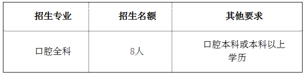 2019年烏魯木齊市口腔醫(yī)院住院醫(yī)師規(guī)范化培訓招生安排