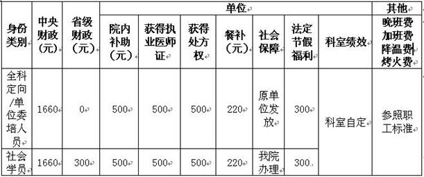 江西省南昌市洪都中醫(yī)院2019年中醫(yī)住院醫(yī)師規(guī)范化培訓(xùn)招生安排