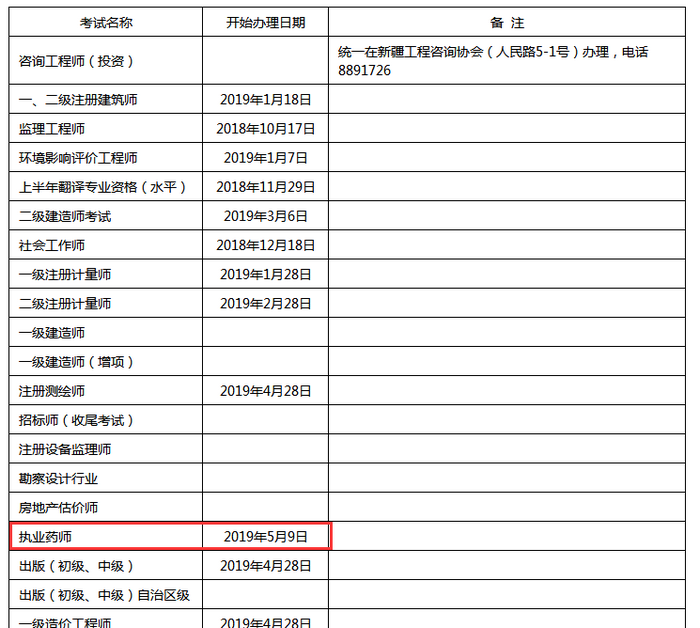 2018年新疆執(zhí)業(yè)藥師證書開始辦理時間為5月9日起！