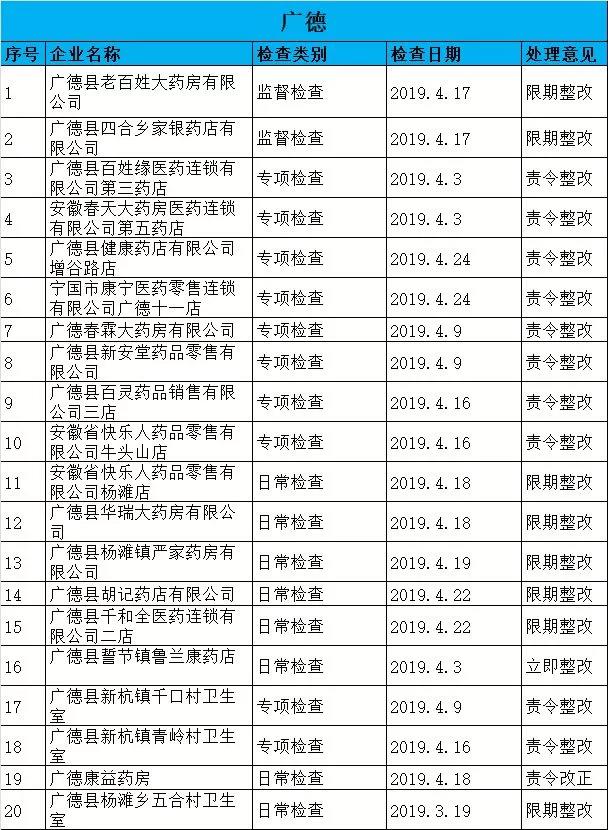 執(zhí)業(yè)藥師掛證檢查正式開始，659家藥店被罰了！