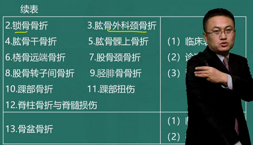 湯以恒2019臨床助理醫(yī)師“運動系統(tǒng)”免費視頻課程更新啦！