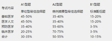 四川大學(xué)華西臨床醫(yī)學(xué)院2019執(zhí)業(yè)醫(yī)師分階段考試第一階段考試激勵政策調(diào)整通知