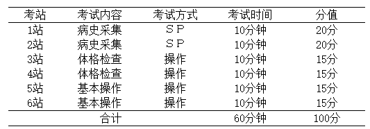 技能考試