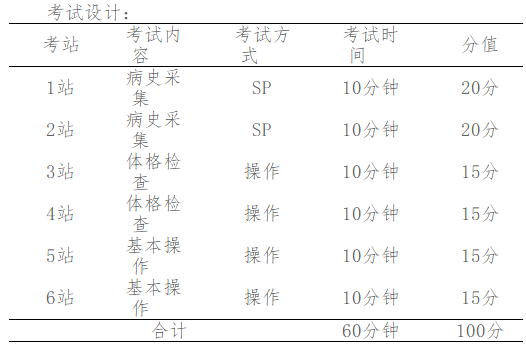 南方醫(yī)科大學(xué)關(guān)于參加2019年臨床執(zhí)業(yè)醫(yī)師分階段考試的通知