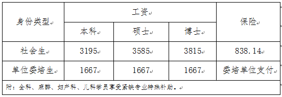 2019年哈爾濱醫(yī)科大學(xué)附屬第二醫(yī)院住培招生工作安排