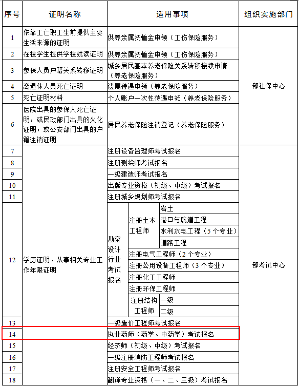 人社部辦公廳關(guān)于印發(fā)《人力資源社會(huì)保障系統(tǒng)開展證明事項(xiàng)告知承諾制試點(diǎn)工作實(shí)施方案》的通知