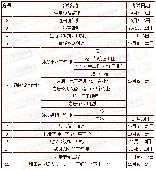 人力資源和社會保障部人事考試中心2019年下半年負(fù)責(zé)組織實施的專業(yè)技術(shù)人員資格考試