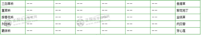 403味中藥大匯總！2019年執(zhí)業(yè)藥師《中藥二》復(fù)習(xí) 靠它了！