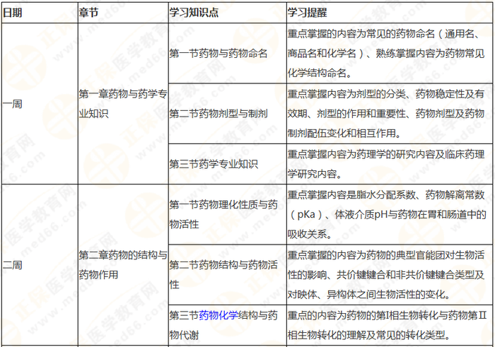 10周拿下執(zhí)業(yè)藥師《中/藥一》 這份備考計(jì)劃表刷爆朋友圈！