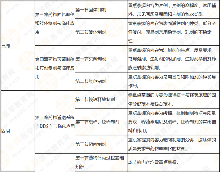 10周拿下執(zhí)業(yè)藥師《中/藥一》 這份備考計(jì)劃表刷爆朋友圈！