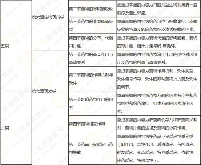 10周拿下執(zhí)業(yè)藥師《中/藥一》 這份備考計(jì)劃表刷爆朋友圈！