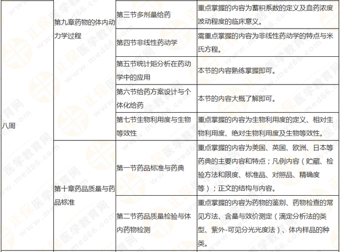 10周拿下執(zhí)業(yè)藥師《中/藥一》 這份備考計(jì)劃表刷爆朋友圈！