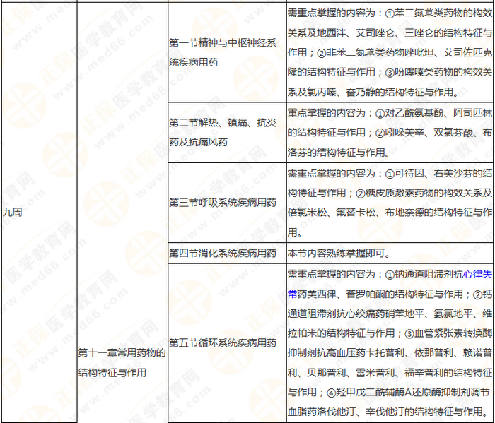 10周拿下執(zhí)業(yè)藥師《中/藥一》 這份備考計(jì)劃表刷爆朋友圈！