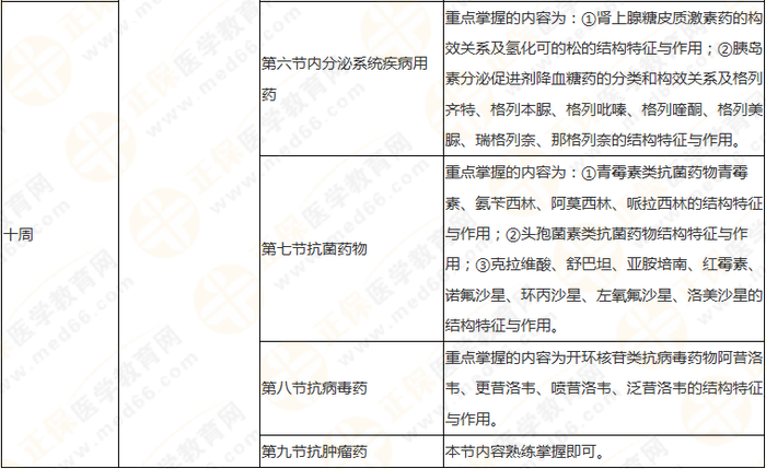 10周拿下執(zhí)業(yè)藥師《中/藥一》 這份備考計(jì)劃表刷爆朋友圈！