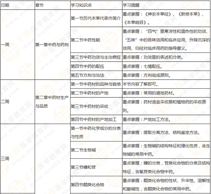 10周拿下執(zhí)業(yè)藥師《中/藥一》 這份備考計(jì)劃表刷爆朋友圈！