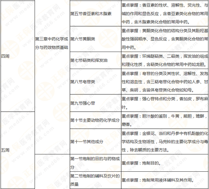 10周拿下執(zhí)業(yè)藥師《中/藥一》 這份備考計(jì)劃表刷爆朋友圈！