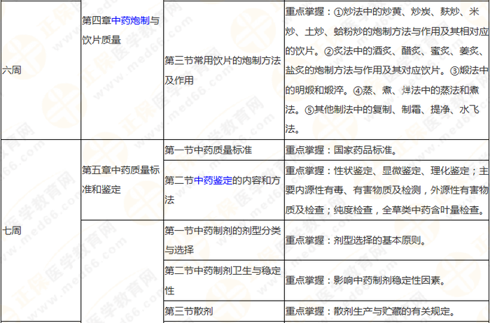 10周拿下執(zhí)業(yè)藥師《中/藥一》 這份備考計(jì)劃表刷爆朋友圈！