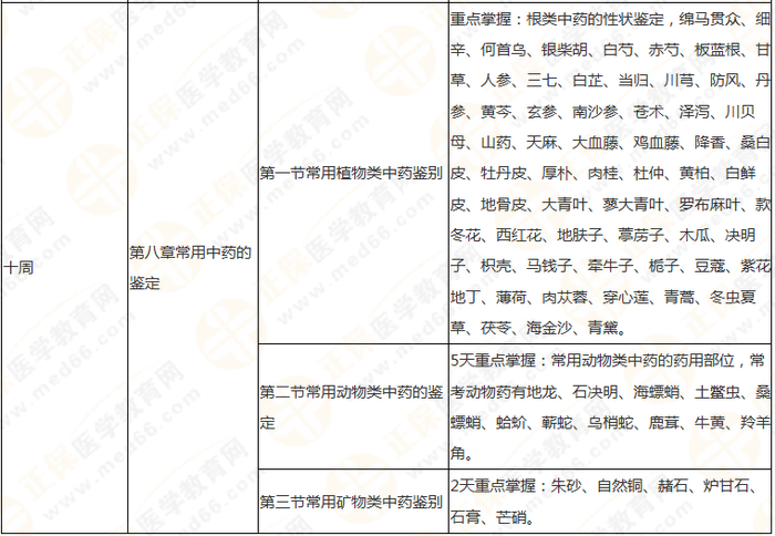 10周拿下執(zhí)業(yè)藥師《中/藥一》 這份備考計(jì)劃表刷爆朋友圈！