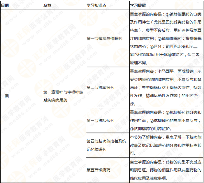 11周拿下執(zhí)業(yè)藥師《中/藥二》 這份備考計劃表考生務(wù)必收藏！