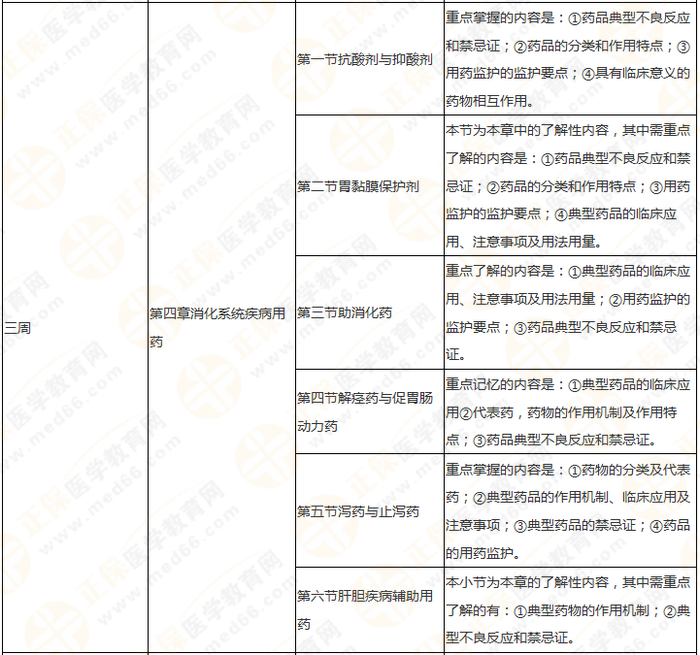 11周拿下執(zhí)業(yè)藥師《中/藥二》 這份備考計劃表考生務(wù)必收藏！