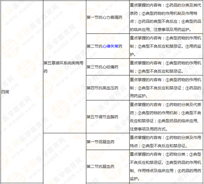 11周拿下執(zhí)業(yè)藥師《中/藥二》 這份備考計劃表考生務(wù)必收藏！