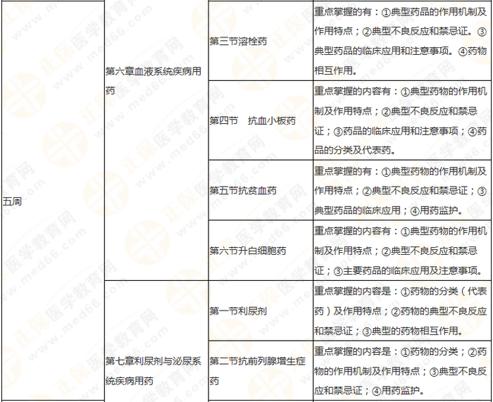 11周拿下執(zhí)業(yè)藥師《中/藥二》 這份備考計劃表考生務(wù)必收藏！