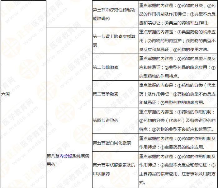 11周拿下執(zhí)業(yè)藥師《中/藥二》 這份備考計劃表考生務(wù)必收藏！