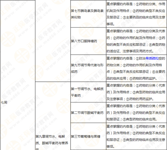 11周拿下執(zhí)業(yè)藥師《中/藥二》 這份備考計劃表考生務(wù)必收藏！