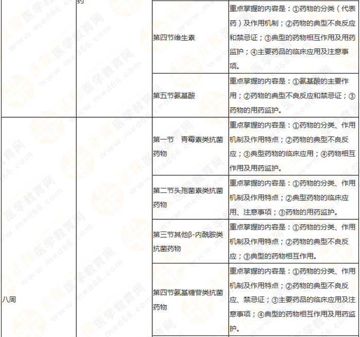 11周拿下執(zhí)業(yè)藥師《中/藥二》 這份備考計劃表考生務(wù)必收藏！