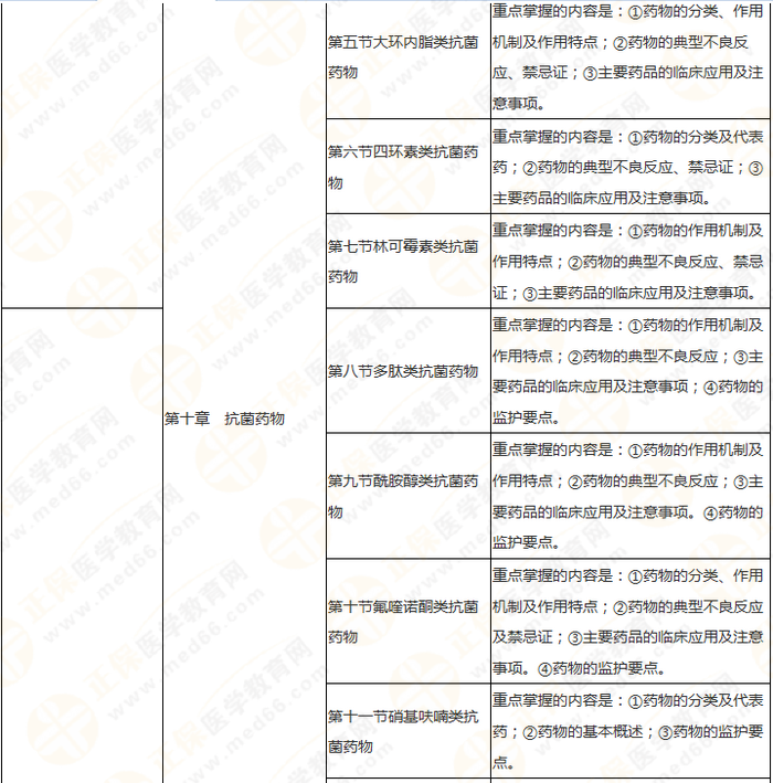 11周拿下執(zhí)業(yè)藥師《中/藥二》 這份備考計劃表考生務(wù)必收藏！