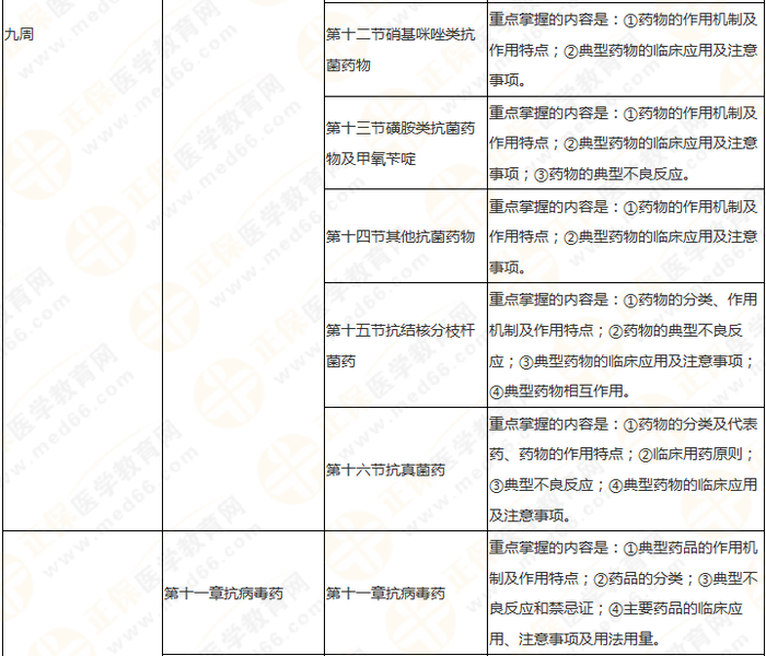 11周拿下執(zhí)業(yè)藥師《中/藥二》 這份備考計劃表考生務(wù)必收藏！