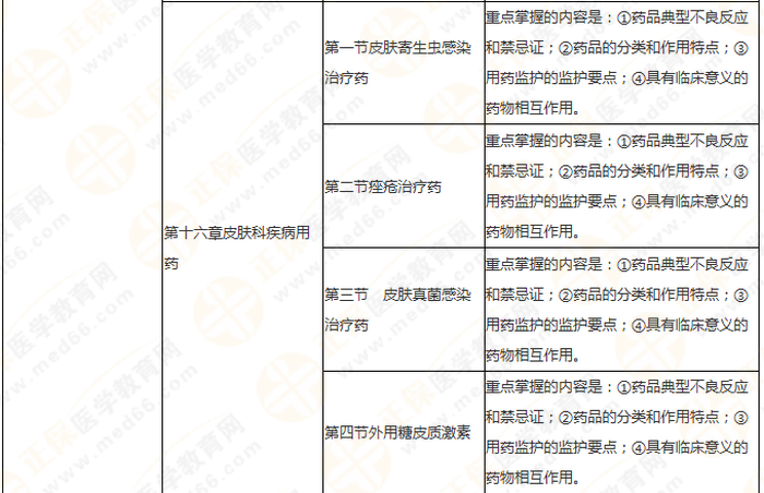 11周拿下執(zhí)業(yè)藥師《中/藥二》 這份備考計劃表考生務(wù)必收藏！