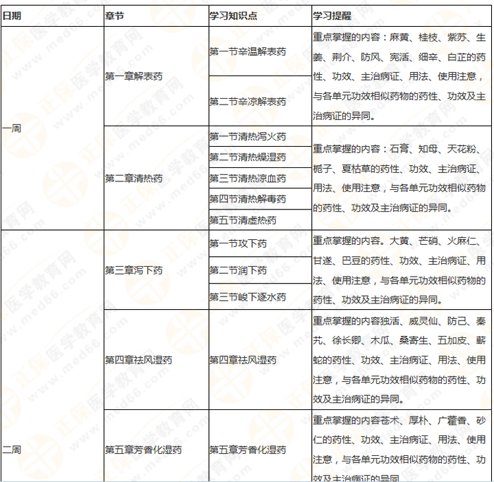 11周拿下執(zhí)業(yè)藥師《中/藥二》 這份備考計(jì)劃表考生務(wù)必收藏！