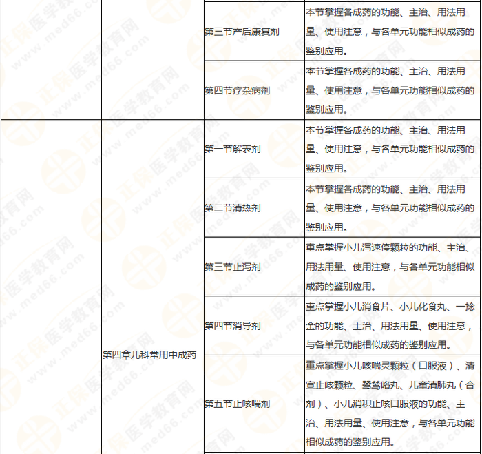 11周拿下執(zhí)業(yè)藥師《中/藥二》 這份備考計(jì)劃表考生務(wù)必收藏！