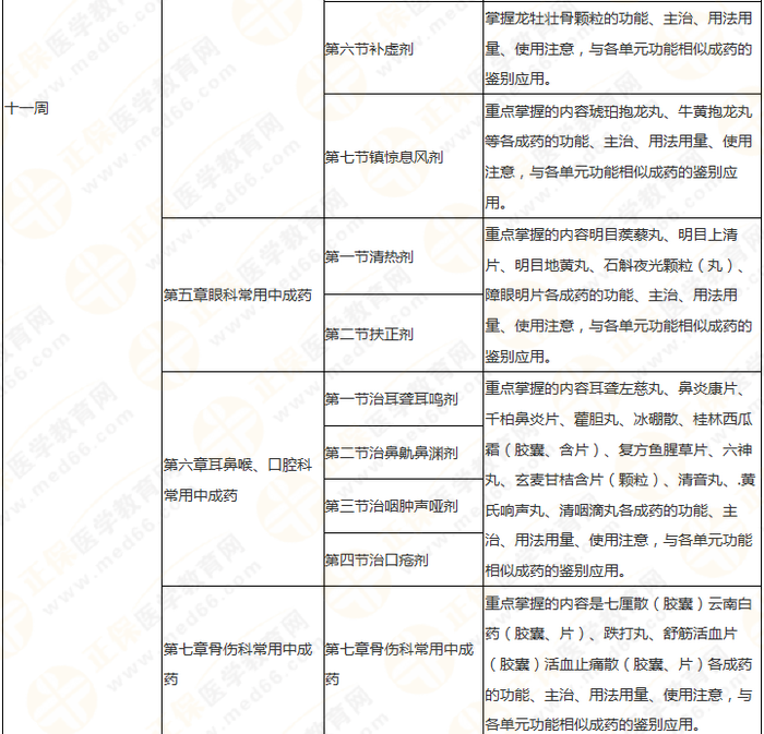 11周拿下執(zhí)業(yè)藥師《中/藥二》 這份備考計(jì)劃表考生務(wù)必收藏！